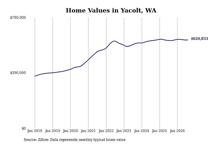 #29. Yacolt, WA