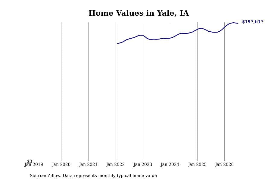 #23. Yale, IA