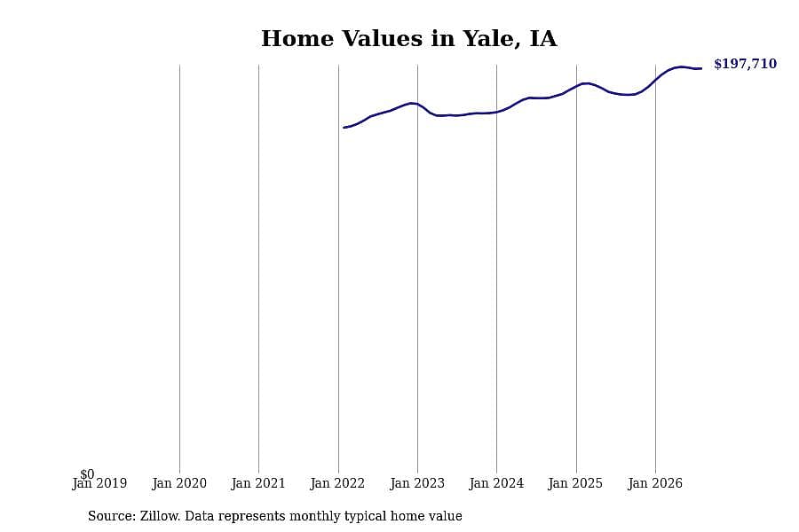 #22. Yale, IA