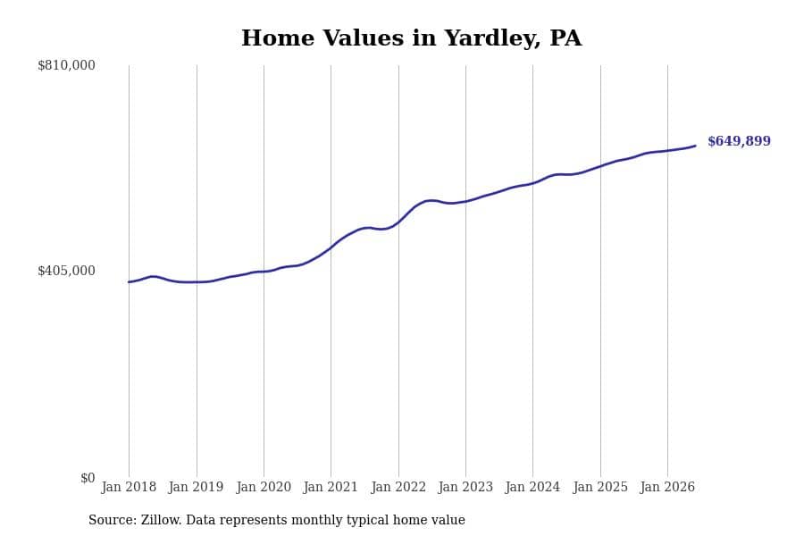 #35. Yardley