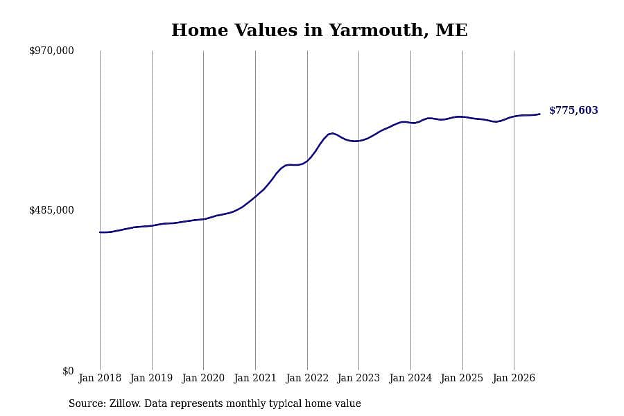 #41. Yarmouth