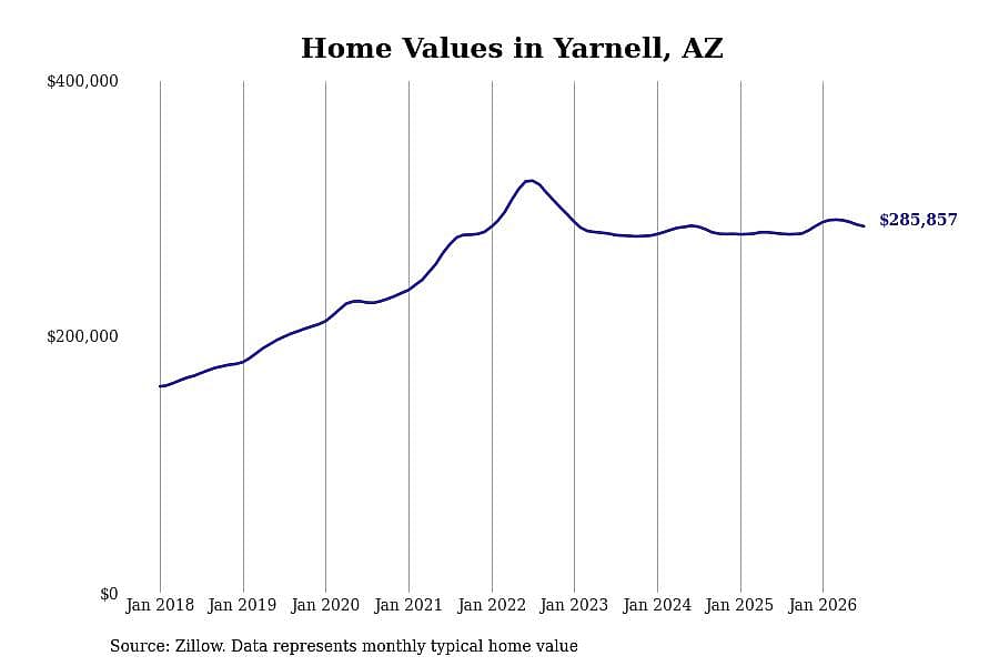 #16. Yarnell, AZ
