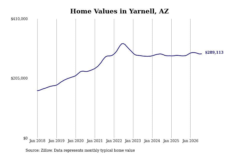 #37. Yarnell