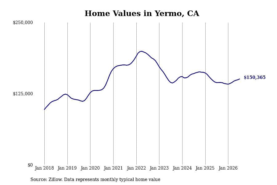 #13. Yermo, CA