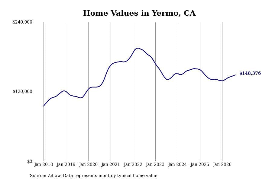 #15. Yermo, CA