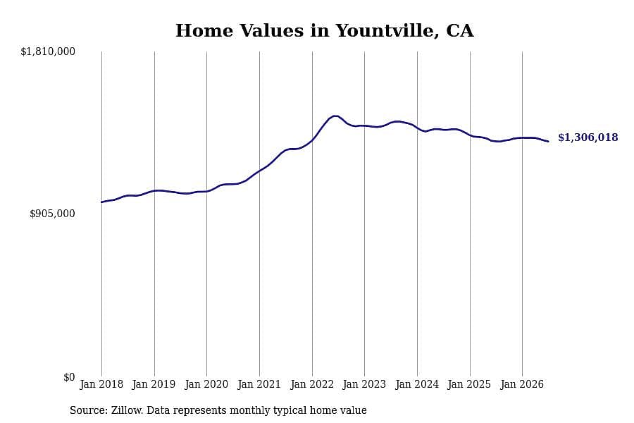 #2. Yountville, CA