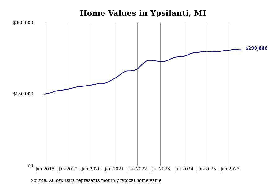 #9. Ypsilanti, MI