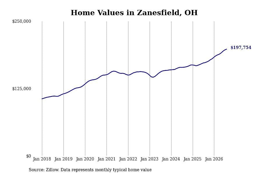 #37. Zanesfield