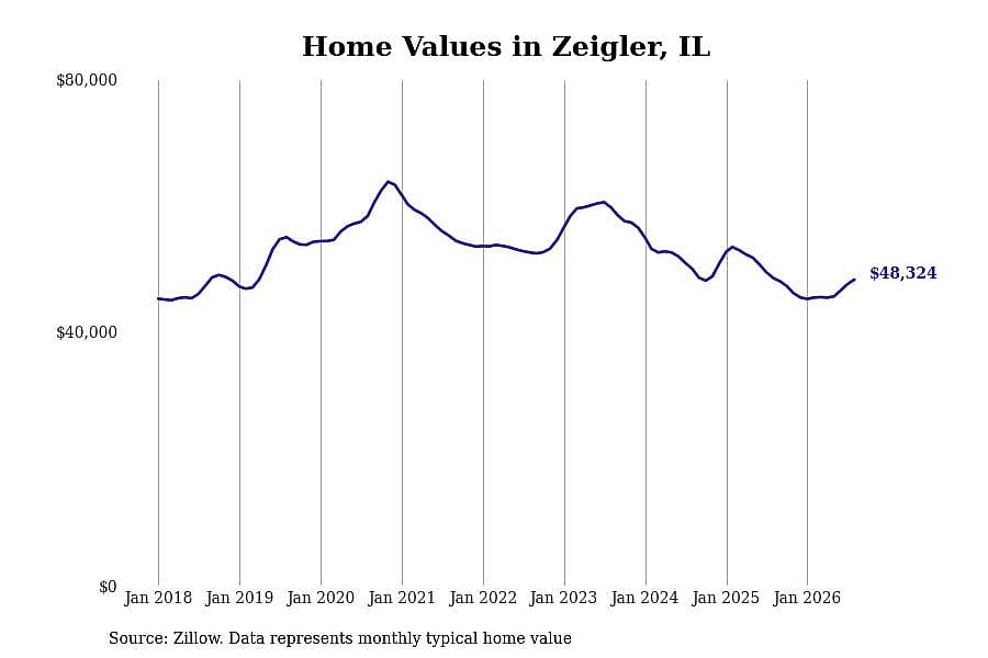 #21. Zeigler, IL