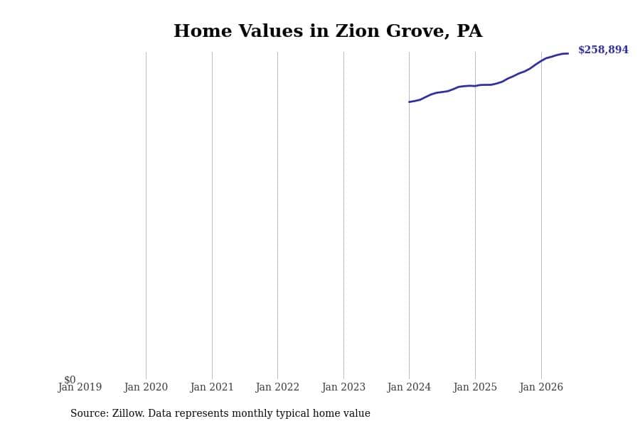 #48. Zion Grove