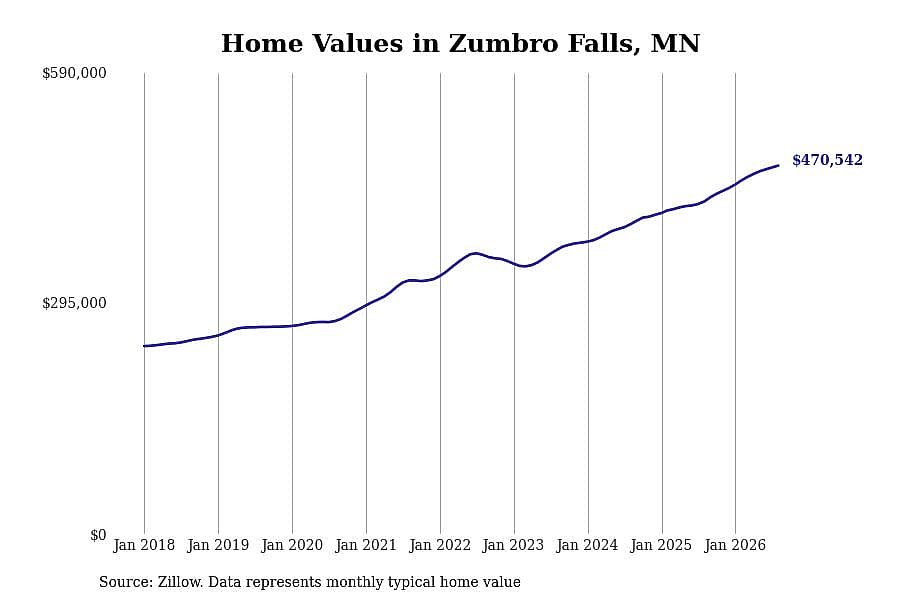 #2. Zumbro Falls, MN