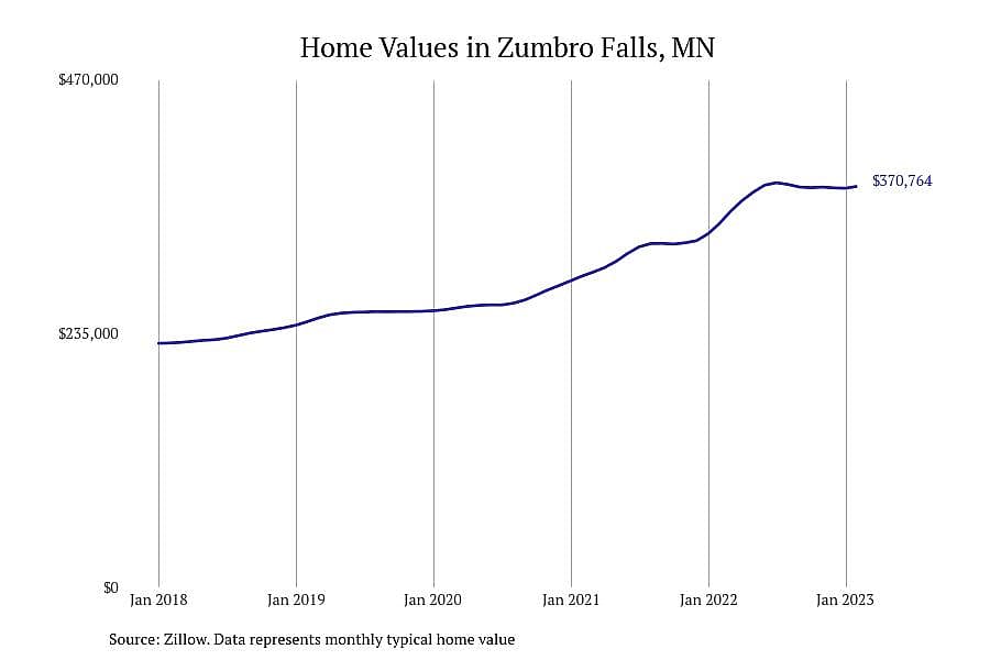 #3. Zumbro Falls, MN