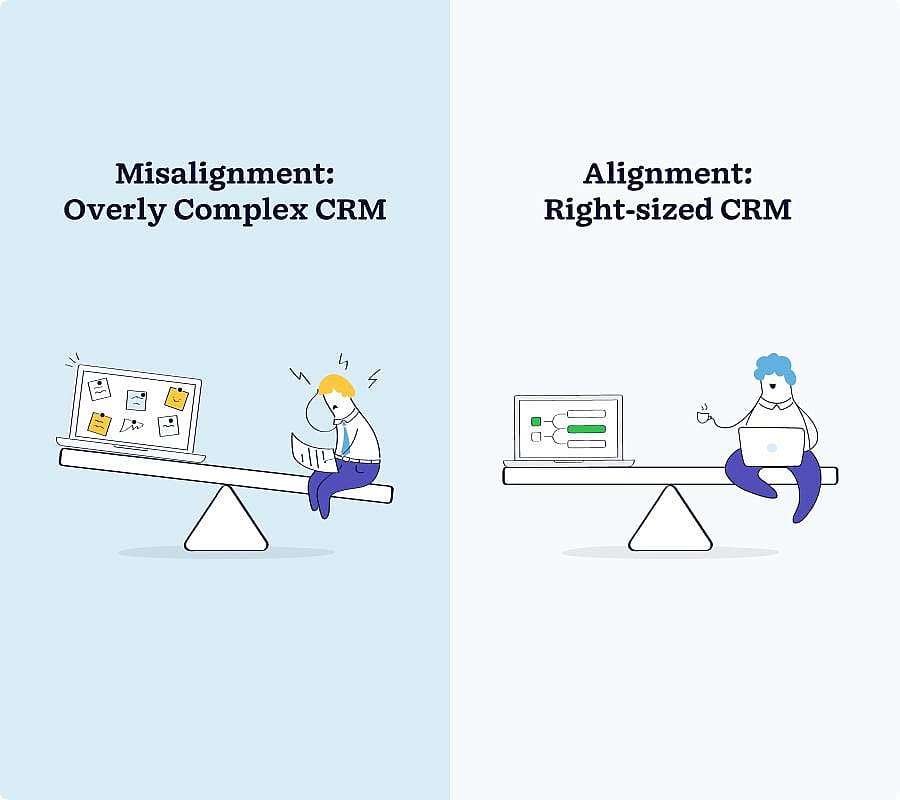 A graphic showing fun illustrations of workers on a seesaw plank as a concept of Misalignment (overly complex CRM) and Alignment (right-sized CRM).