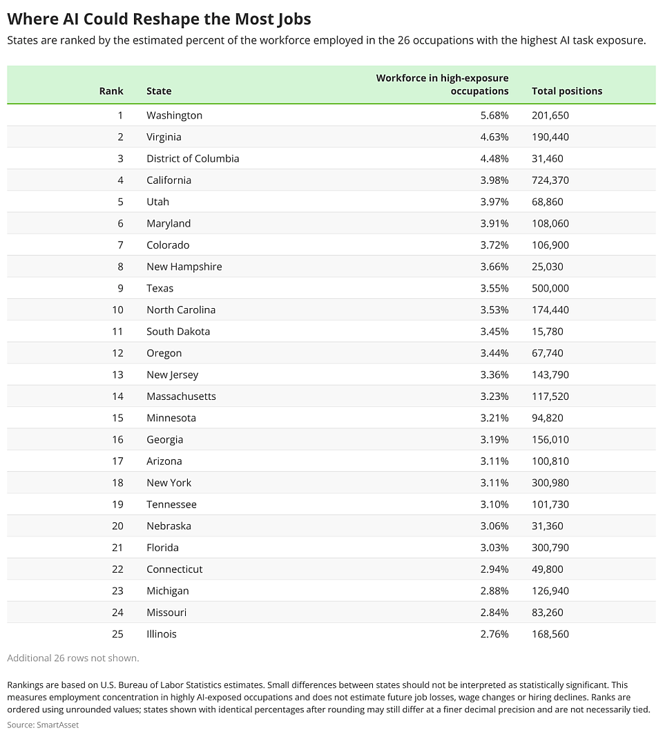 Where AI could reshape the most jobs - Stacker Stories