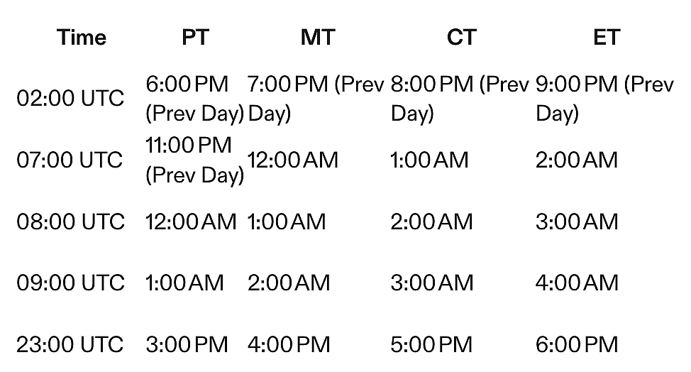 Table showing the best and worst times to email directors of customer success.
