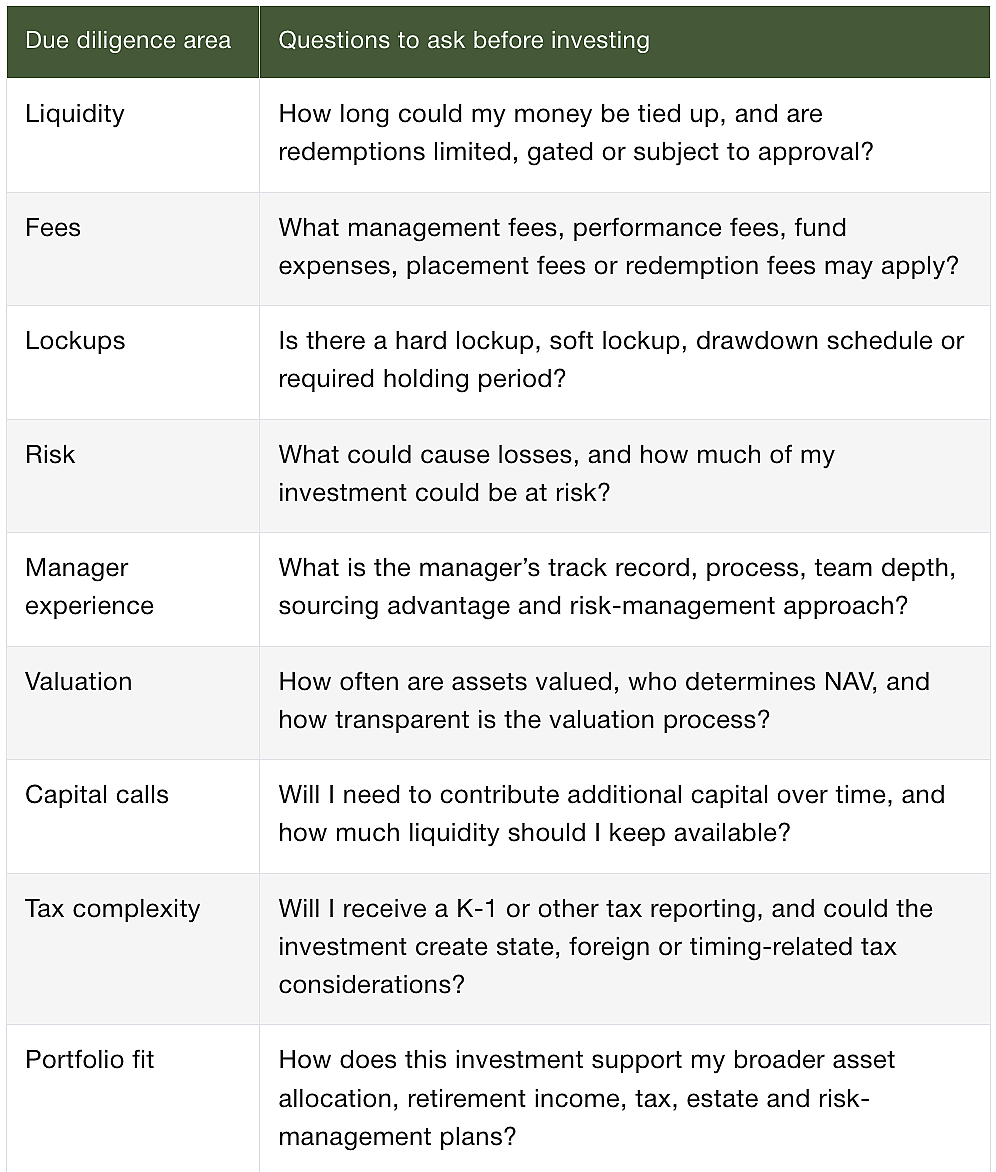 A table listing a private market's due diligence areas. 